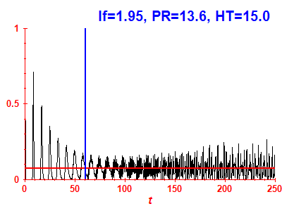 Survival probability